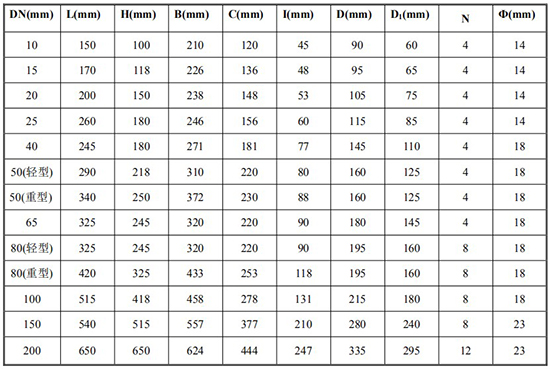 回零型腰轮流量计尺寸对照表