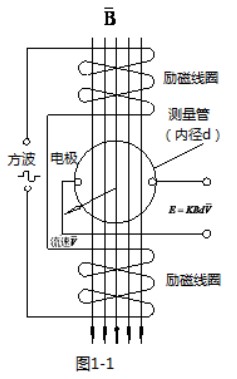 智能向日葵视频下载色版工作原理图