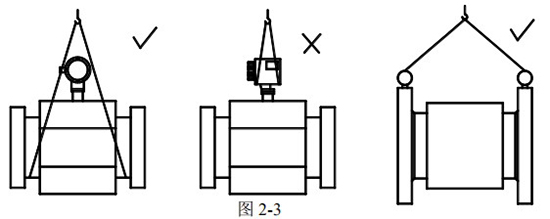 液体硫磺流量计正确吊装图