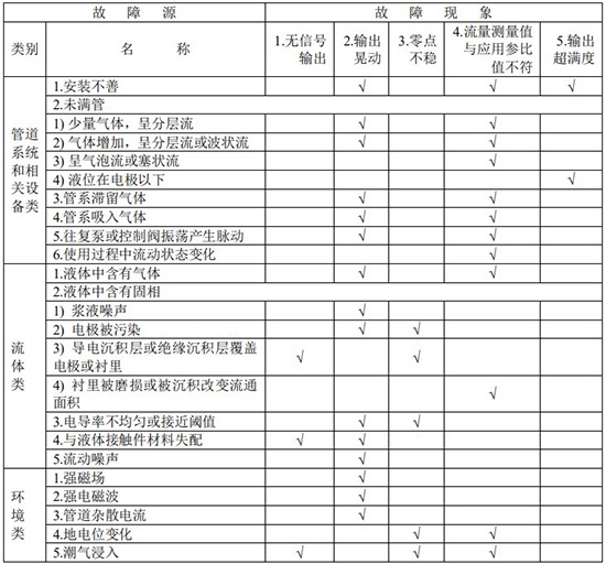 智能向日葵视频下载色版故障分析对照表