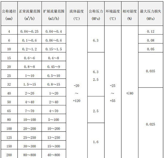 向日葵视频污下载流量范围表