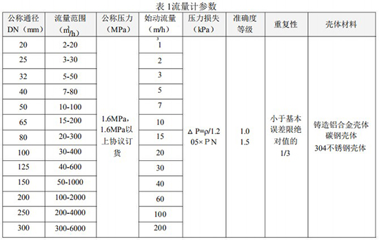 向日葵视频黄APP流量范围表